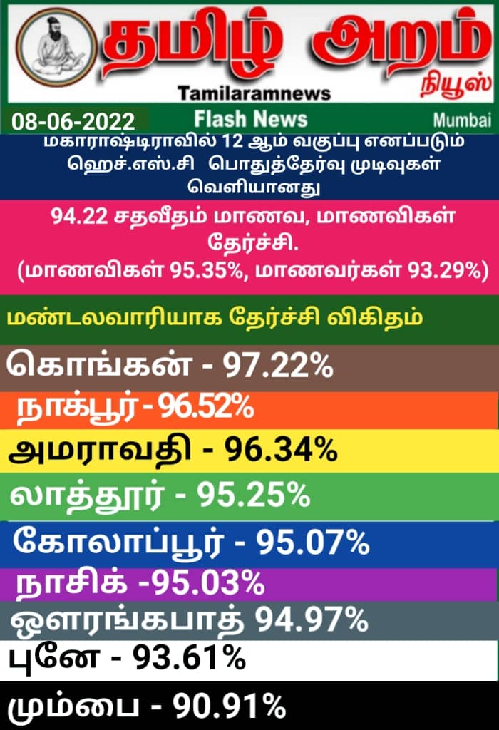 Tamil Aram News: Flash News