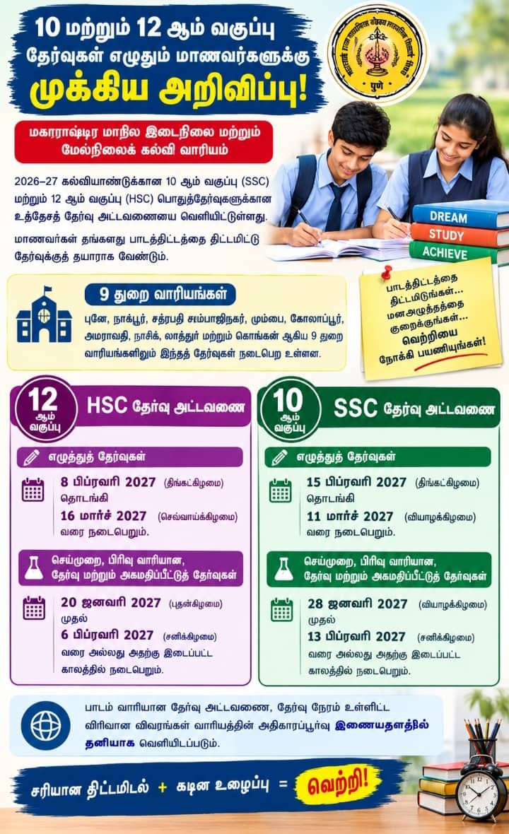 2027 பிப்ரவரி–மார்ச் தேர்வுகள்: 10, 12ஆம் வகுப்பு மாணவர்களுக்கு முக்கிய அறிவிப்பு